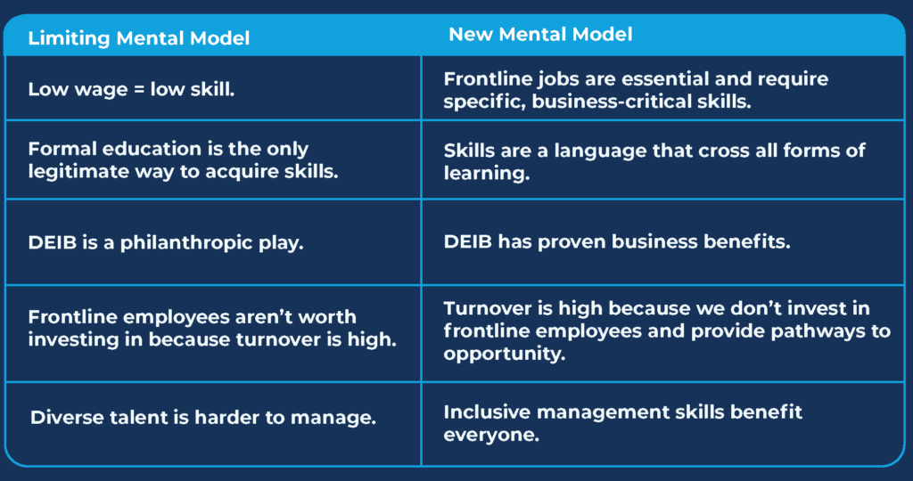 How Change Happens